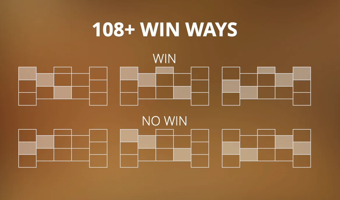 Mental II 108 win ways diagram for Features related guide