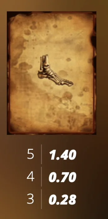 Mental II payout foot symbol for Features related guide
