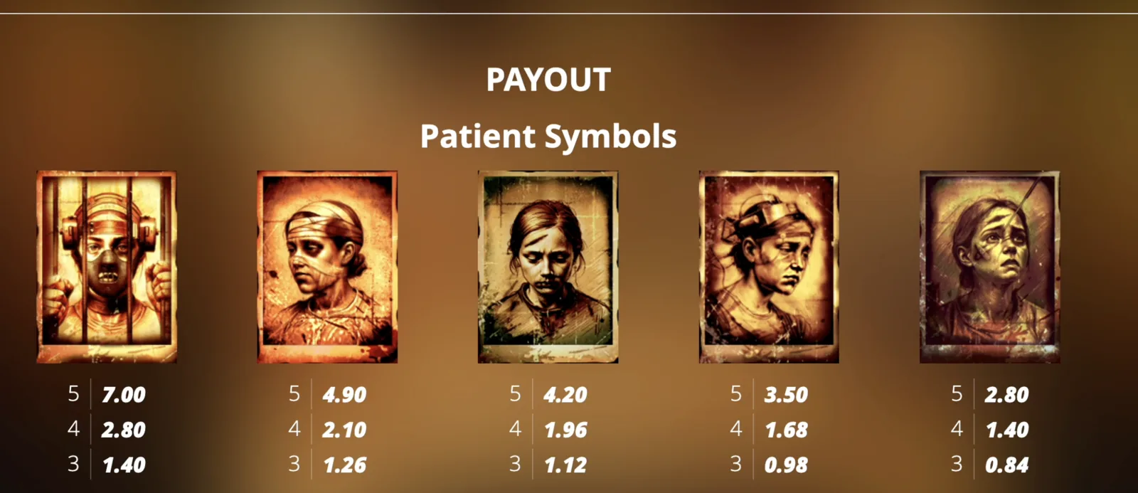 Mental II payout patient symbols guide for Symbols page