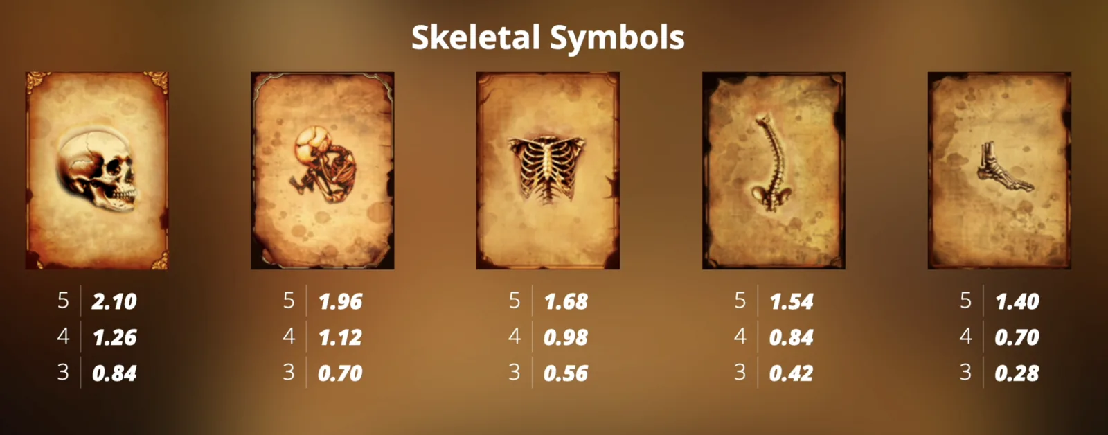 Mental II skeletal symbols payout table for Symbols page